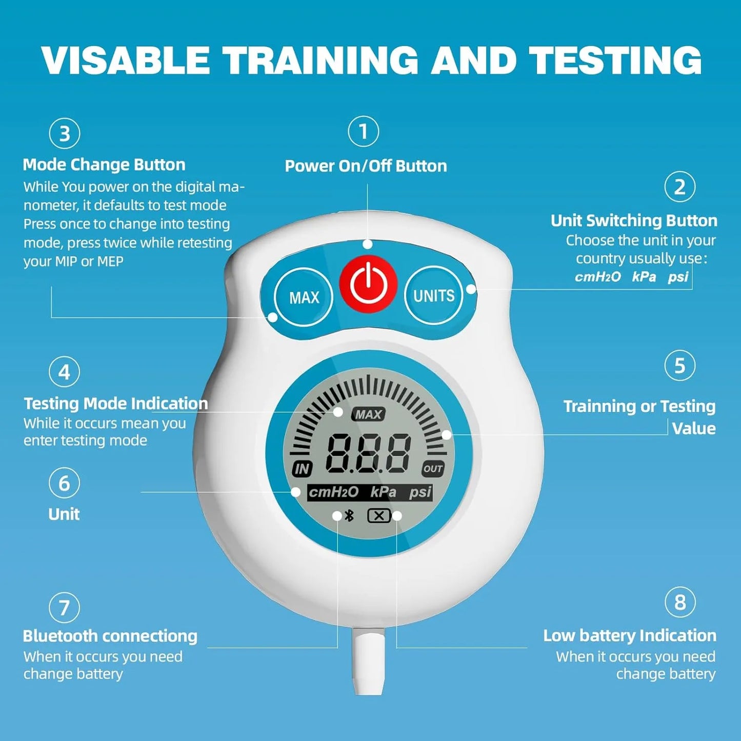 Lungora 3.0 - Smart Breathing Trainer with Biofeedback App